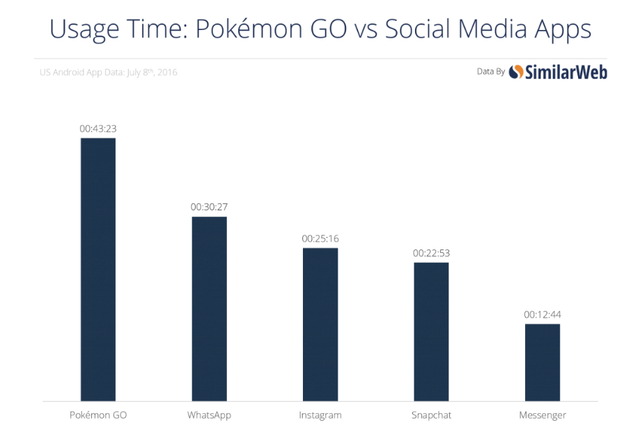 Comment utiliser Pokemon Go  pour booster votre communication web ?